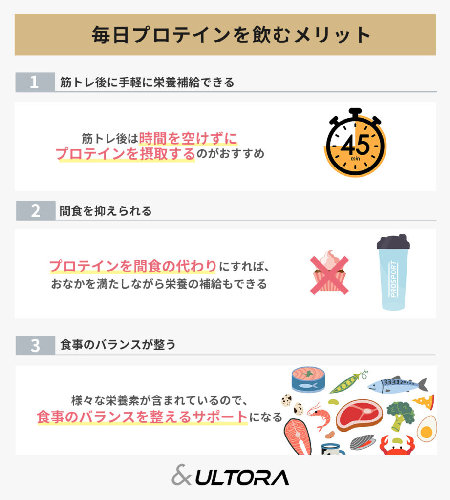 毎日プロテイン 飲んだ 結果