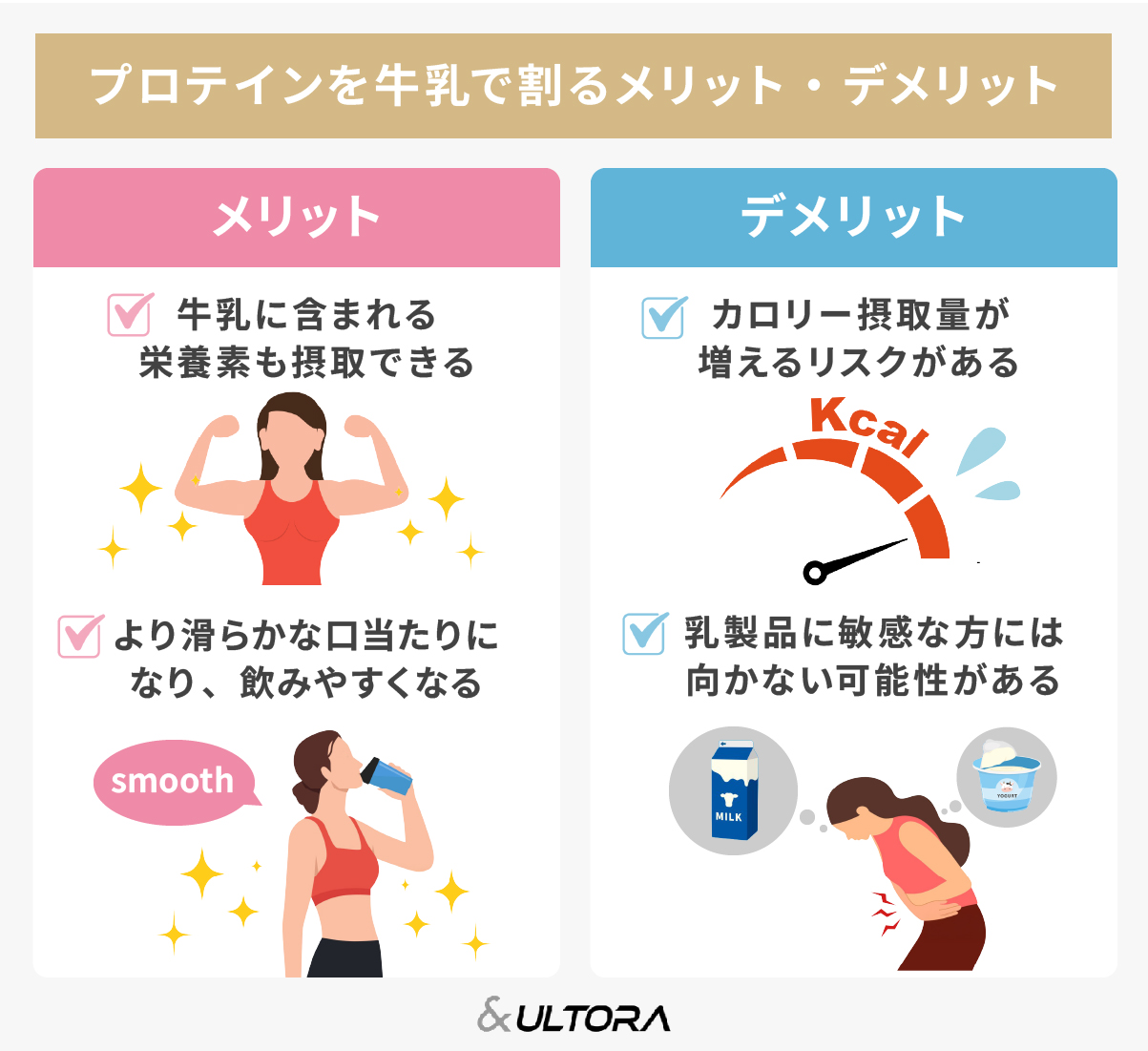 プロテイン 何で 割る