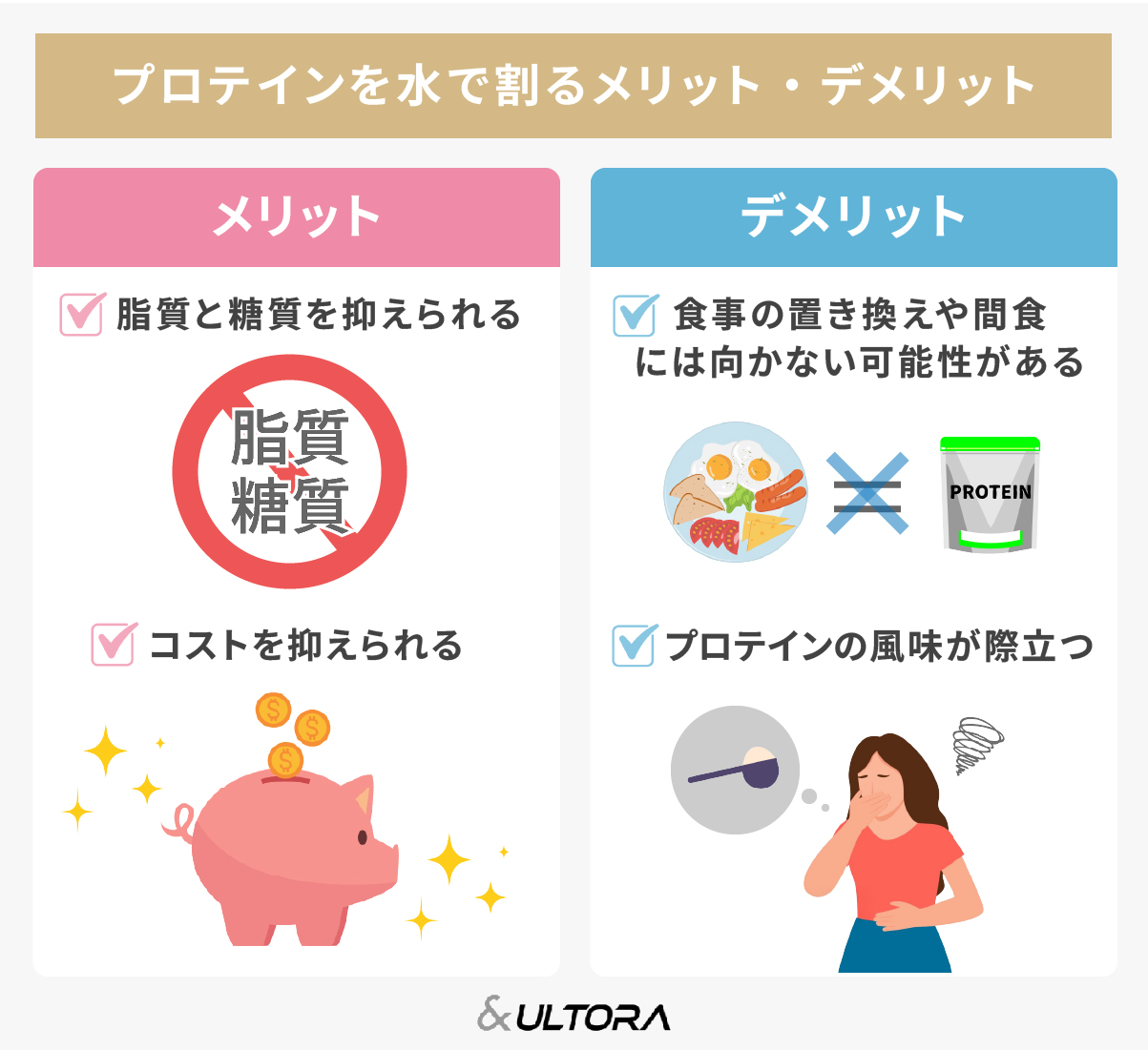 プロテイン 何で 割る