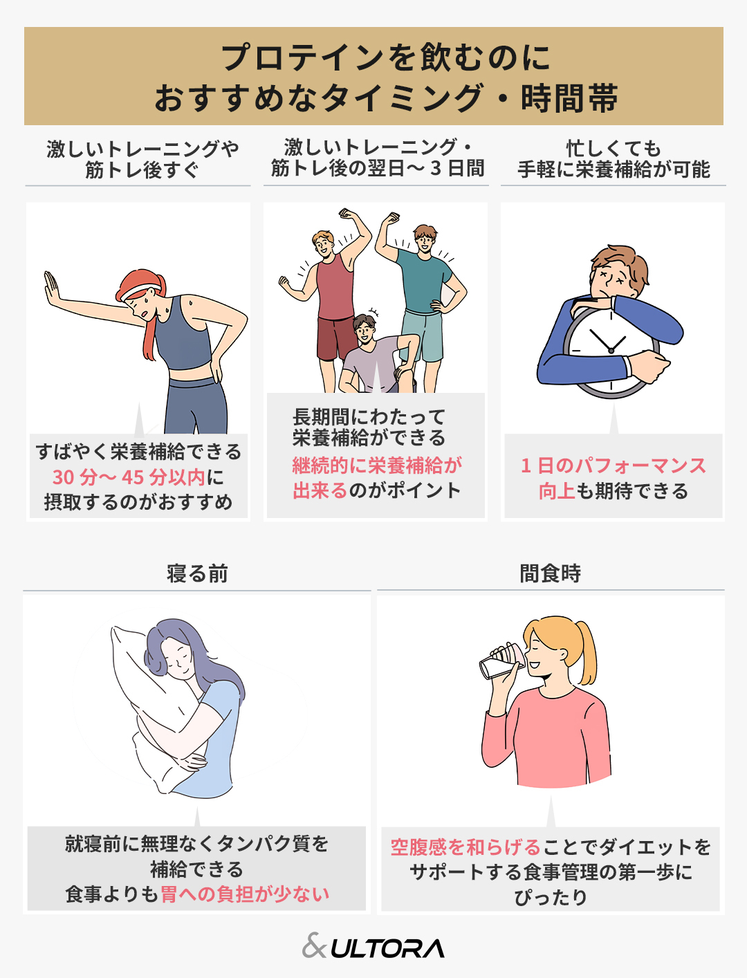 プロテイン いつ 飲む