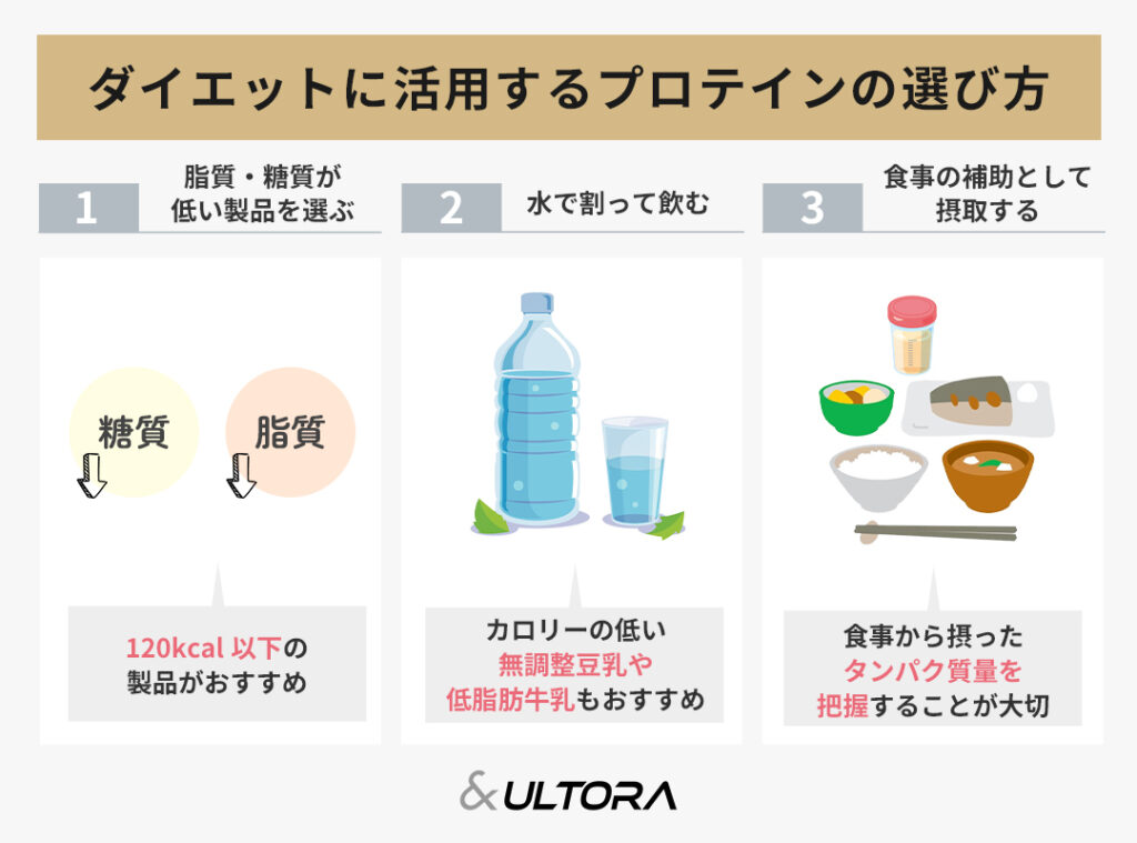 プロテインダイエットは痩せる？置き換えのやり方・減量するうえでの 