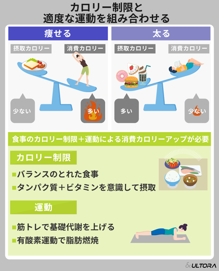女性が体脂肪を減らすには？効果的な方法と長期的に維持するポイントを 