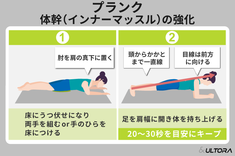 女性が効果的に筋肉をつける方法｜自宅でできる筋トレメニューや食事法 