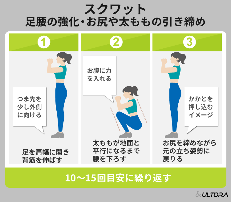 女性が効果的に筋肉をつける方法｜自宅でできる筋トレメニューや食事法 