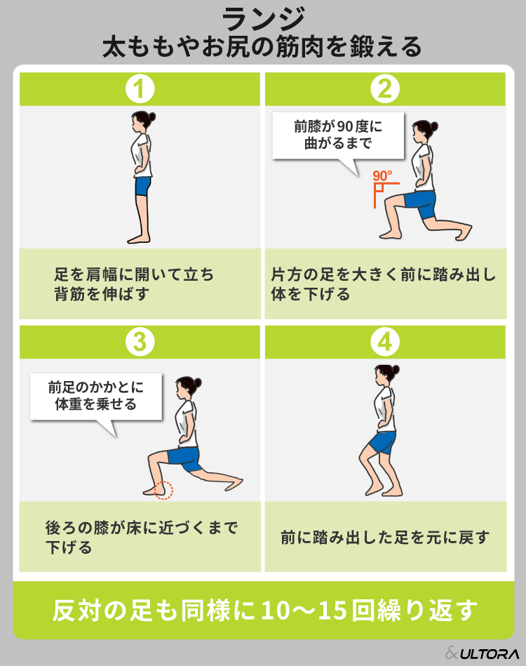 女性が効果的に筋肉をつける方法｜自宅でできる筋トレメニューや食事法 