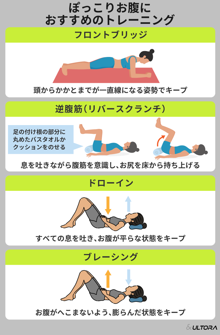 女の子ぽっこりお腹 