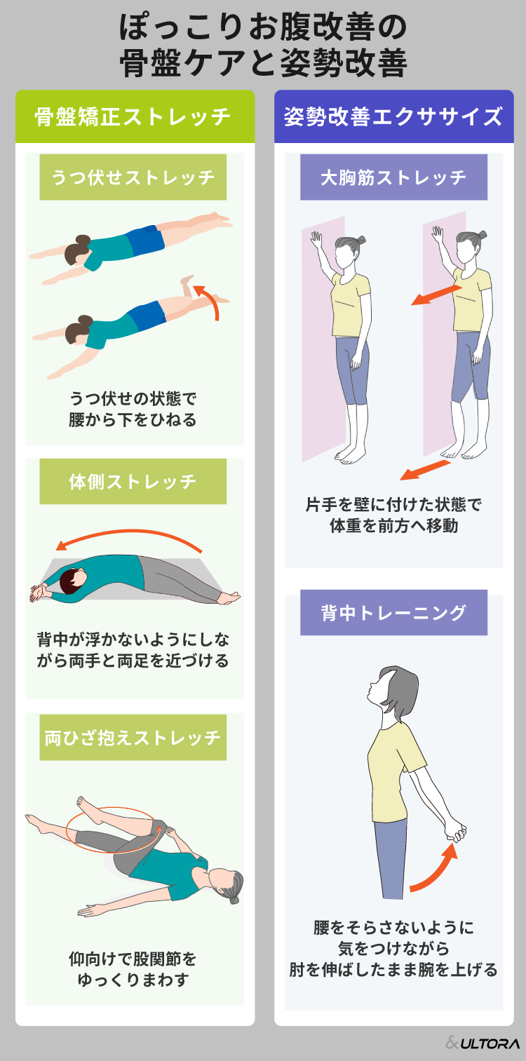 子宮 筋腫 お腹 ぽっこり