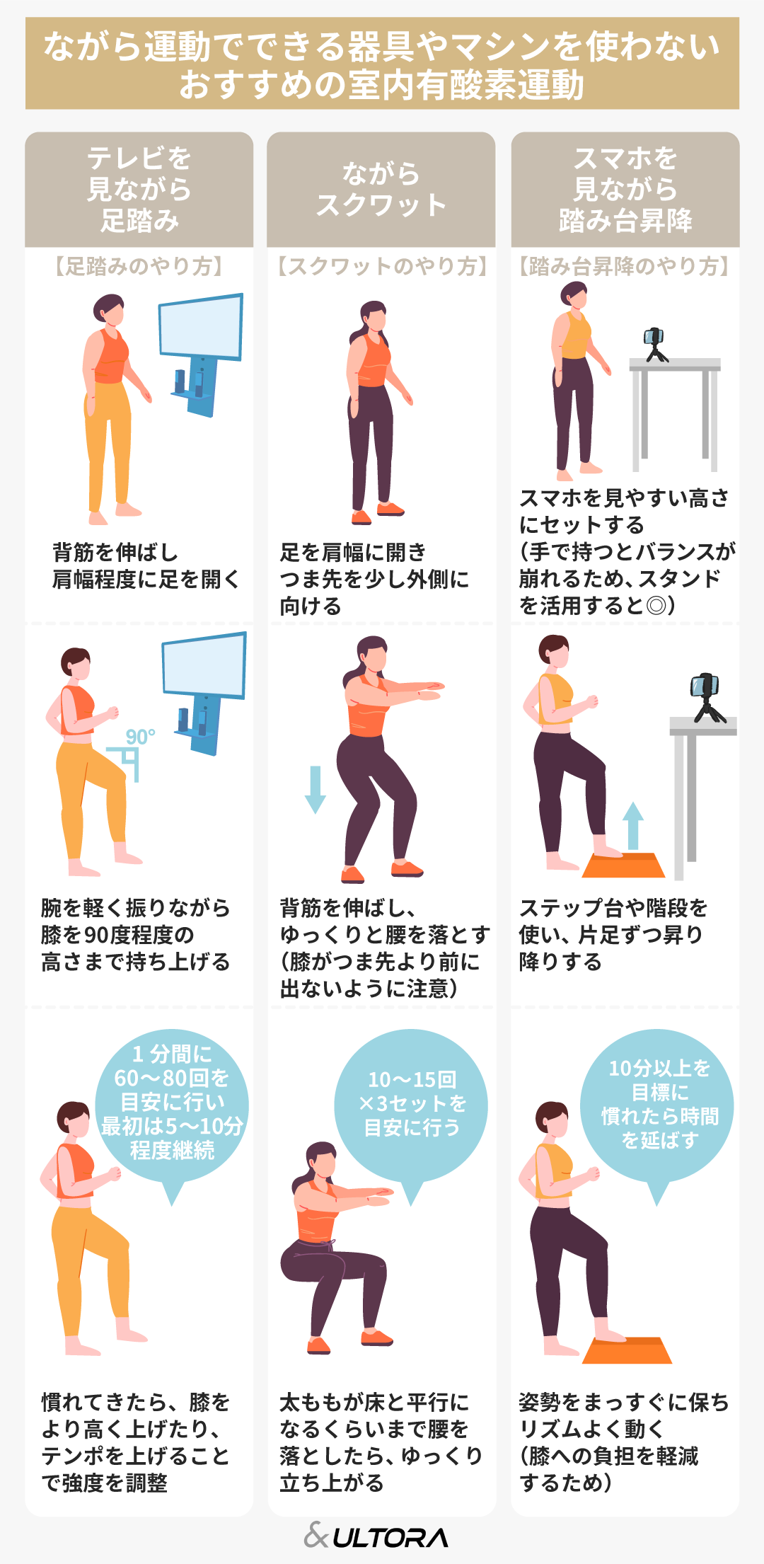 有 酸素 運動 痩せる