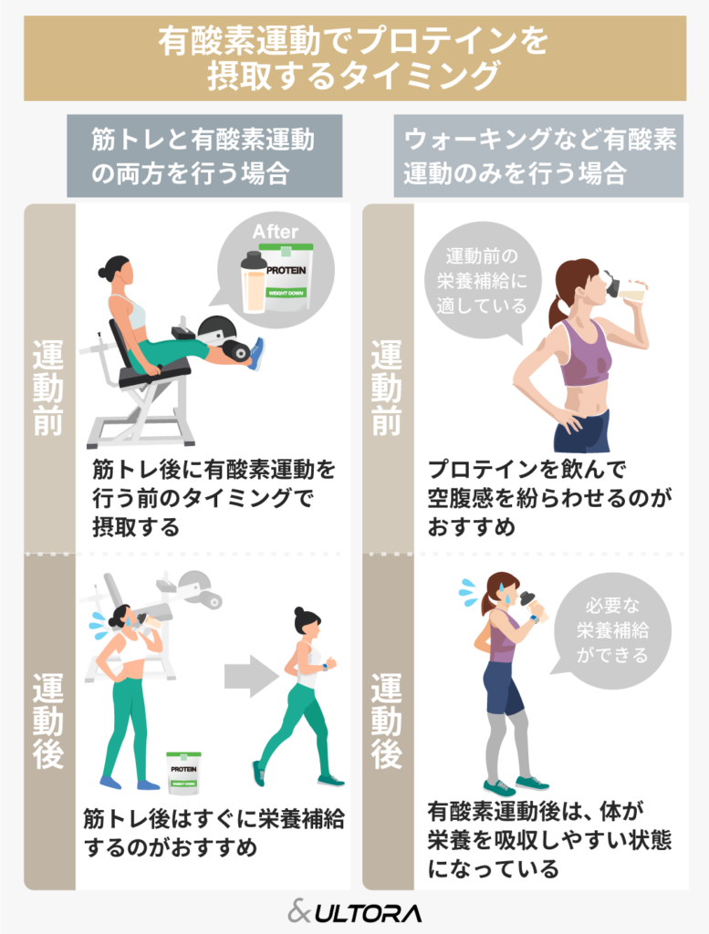 筋 トレ 有 酸素 順番