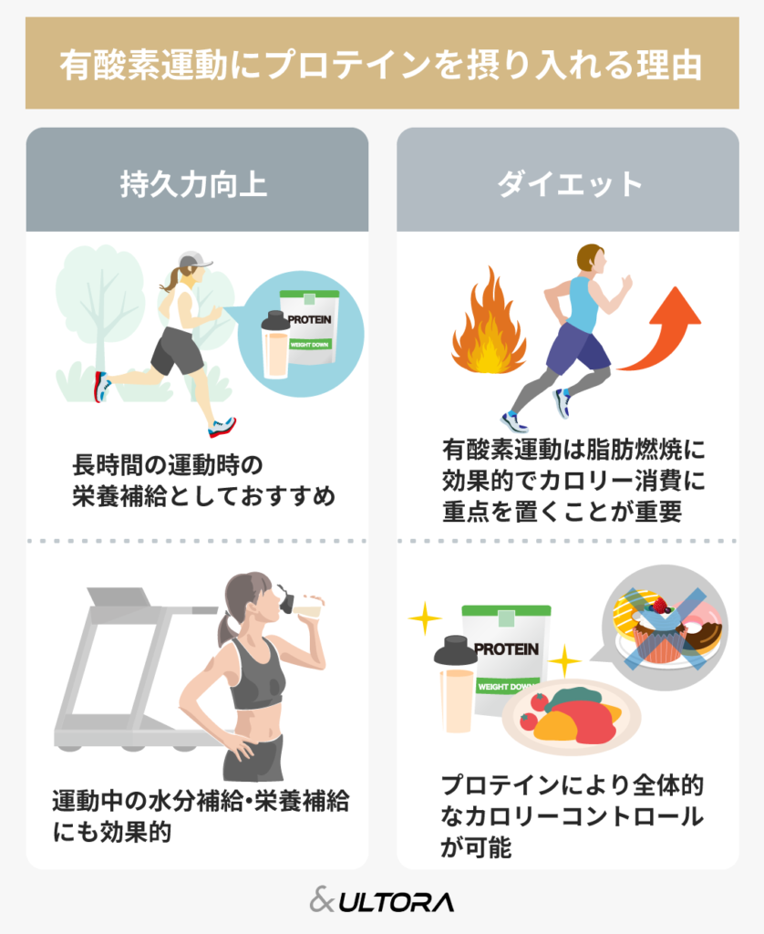 筋 トレ 有 酸素 順番