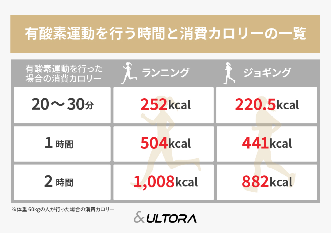 300 キロカロリー 運動