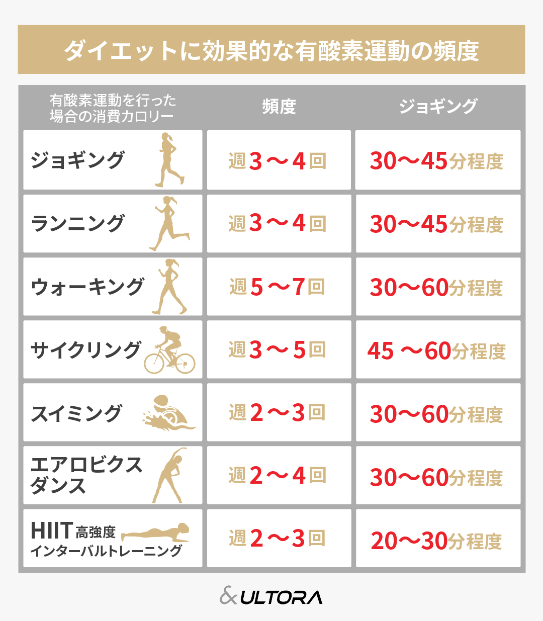 300 キロカロリー 運動