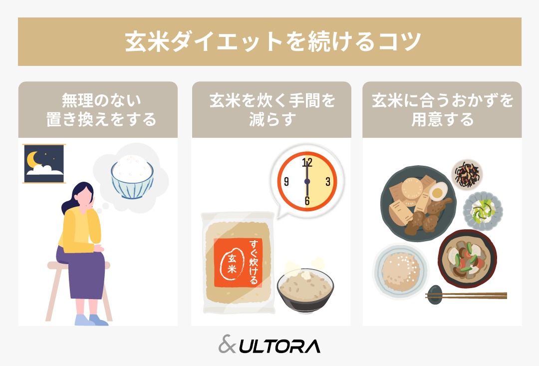 玄米 痩せる