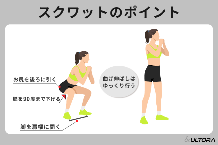 痩せるための筋トレメニューを紹介！筋トレがなぜダイエットに良いの 