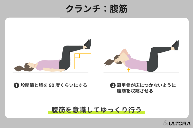 筋トレ初心者でもできるメニュー！自宅やジムで行うトレーニングのコツ 