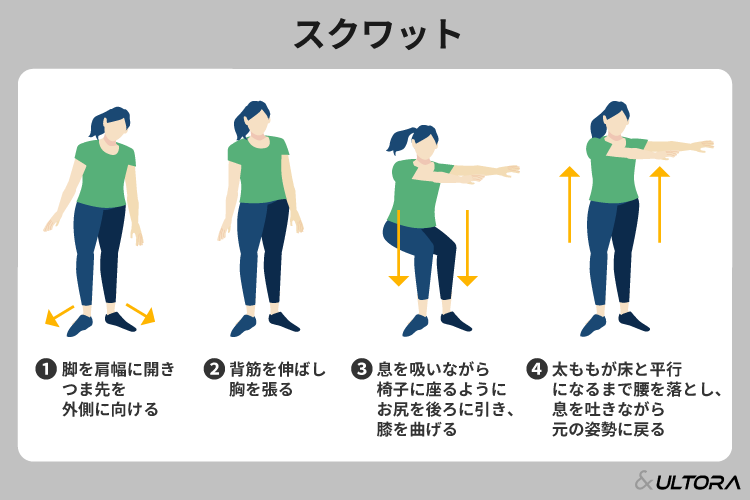 脚痩せにおすすめの筋トレは？脚痩せに効果的な運動と注意点も詳しく 