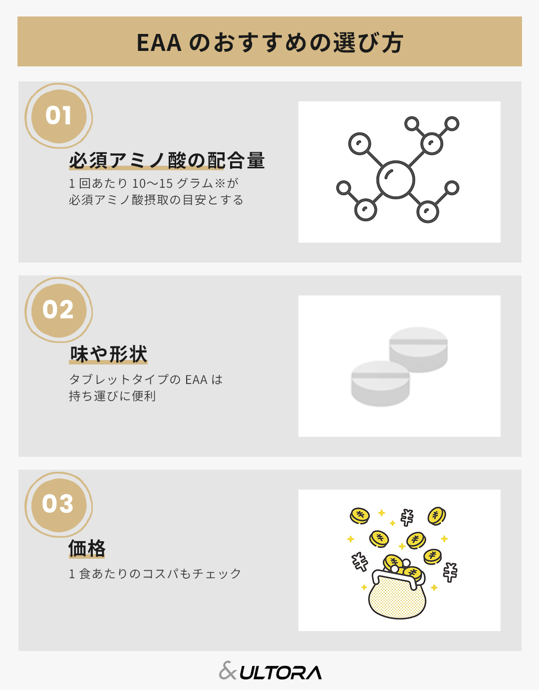 eaa プロテイン 違い