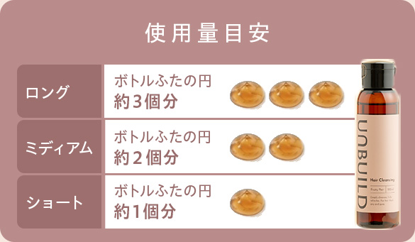 使用量目安 ロング：ボトルふたの円約3個分 ミディアム：約2個分 ショート：約1個分
