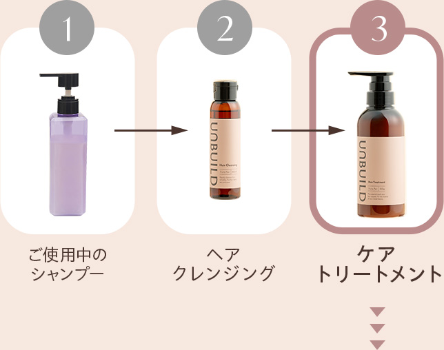 1 ご使用中のシャンプー → 2 ヘアクレンジング → 3 ケアトリートメント
