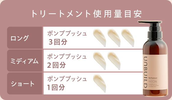 トリートメント使用量目安 ロング：ポンププッシュ3回分 ミディアム：2回分 ショート：1回分