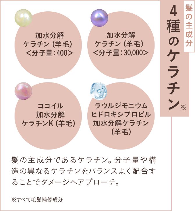【髪の主成分】3種のケラチン