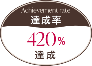 達成率0,000%達成