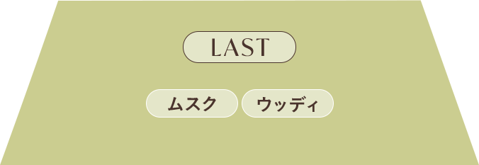 LAST