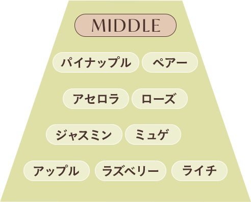 MIDDLE