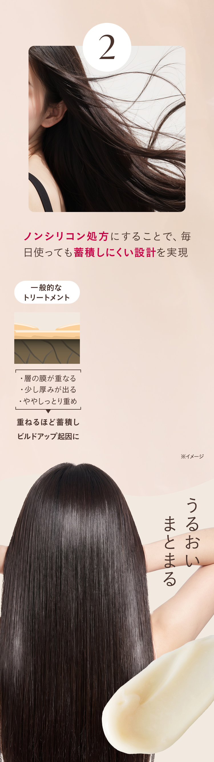 飲んシリコン処方にすることで、毎日使っても蓄積しにくい設計を実現