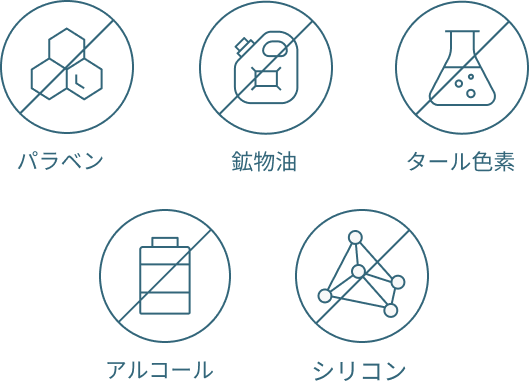5つのフリー処方