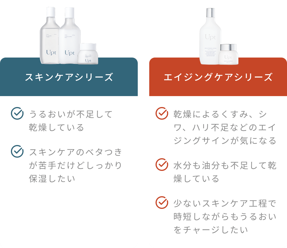 スキンケアシリーズ エイジングケアシリーズ