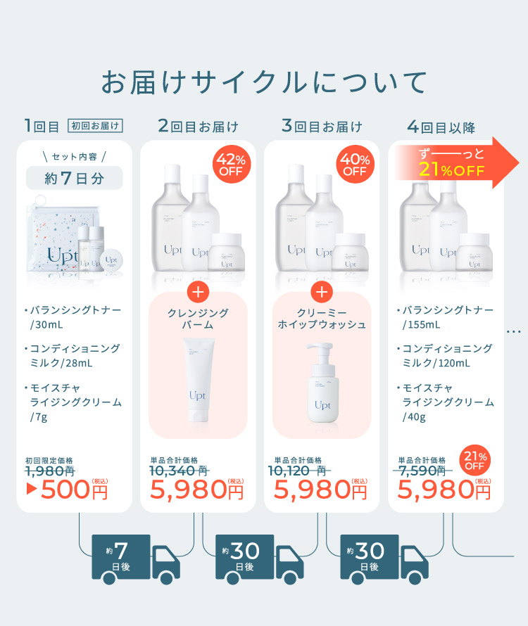 新品未使用 upt ウプト コスメ全種類 公式】Upt（ウプト） 安達祐実プロデュースコスメブランド