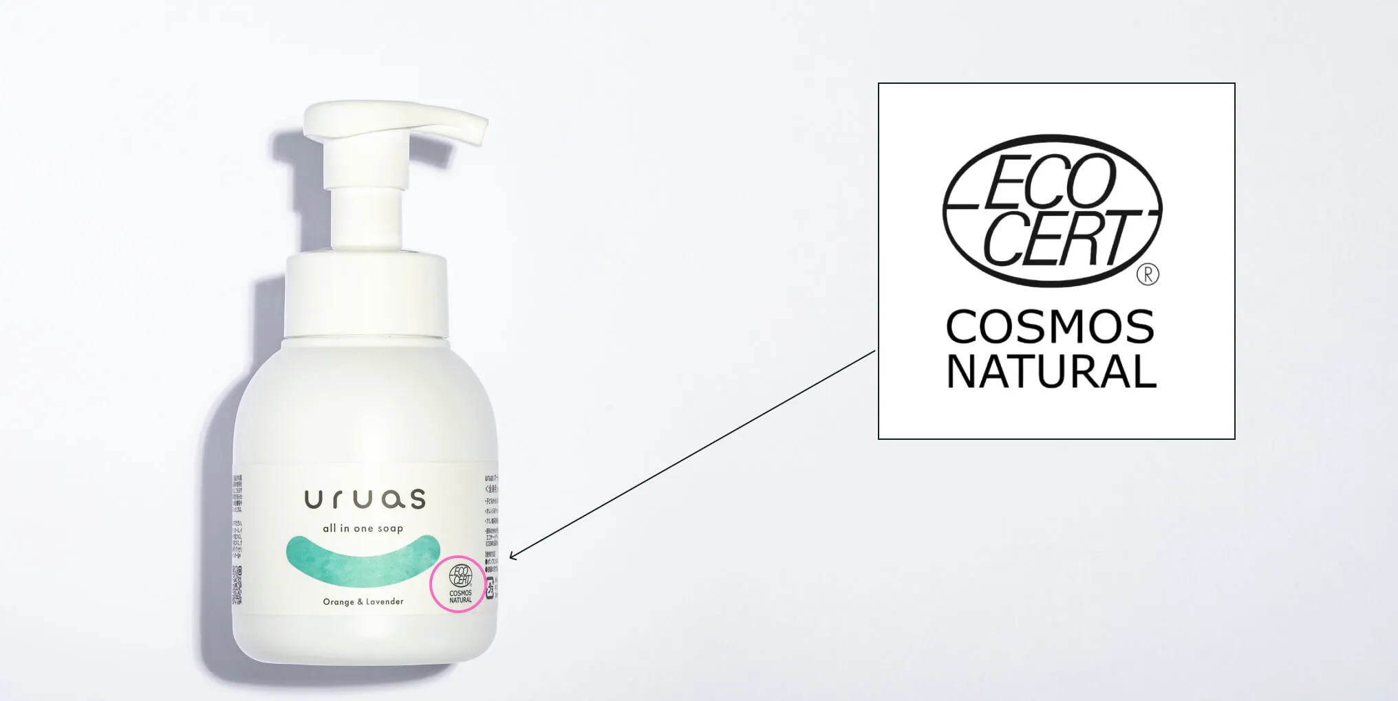 uruasオールインワンソープの強み 信頼の証エコサート認証取得