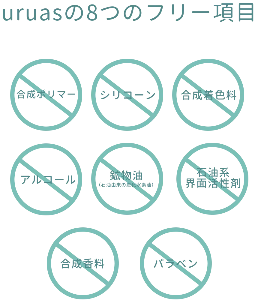 uruasオールインワンソープ 成分の99%が天然由来原料