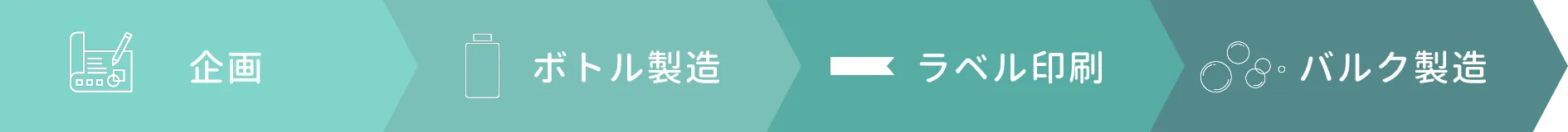 uruasオールインワンソープ 企画から製造まですべて日本国内