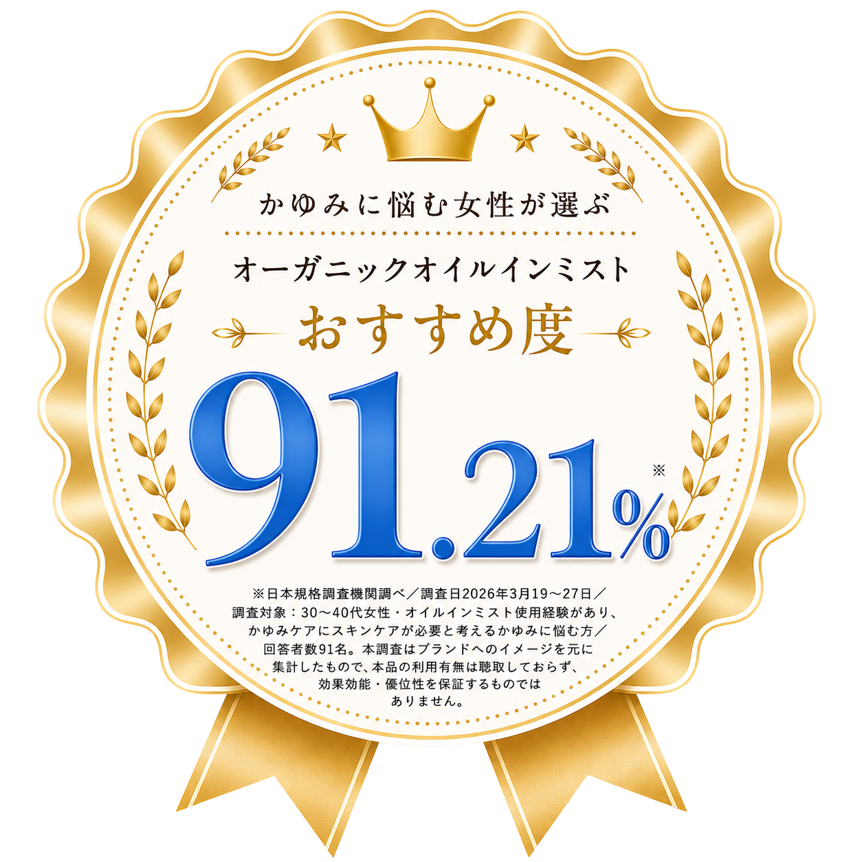 かゆみに悩む女性が選ぶ オーガニックオイルインミスト おすすめ度91.2%