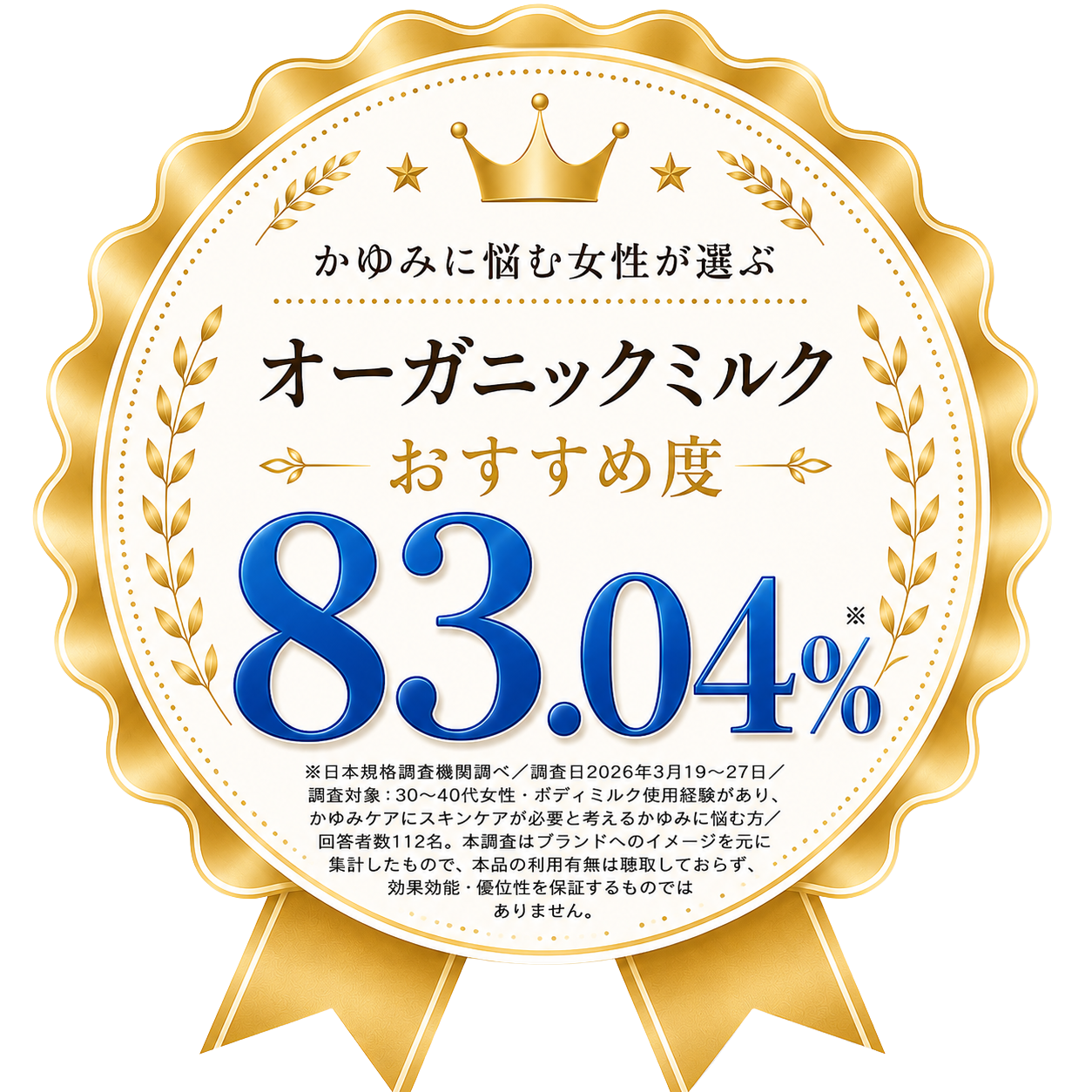 かゆみに悩む女性が選ぶ オーガニックミルク おすすめ度83.04%