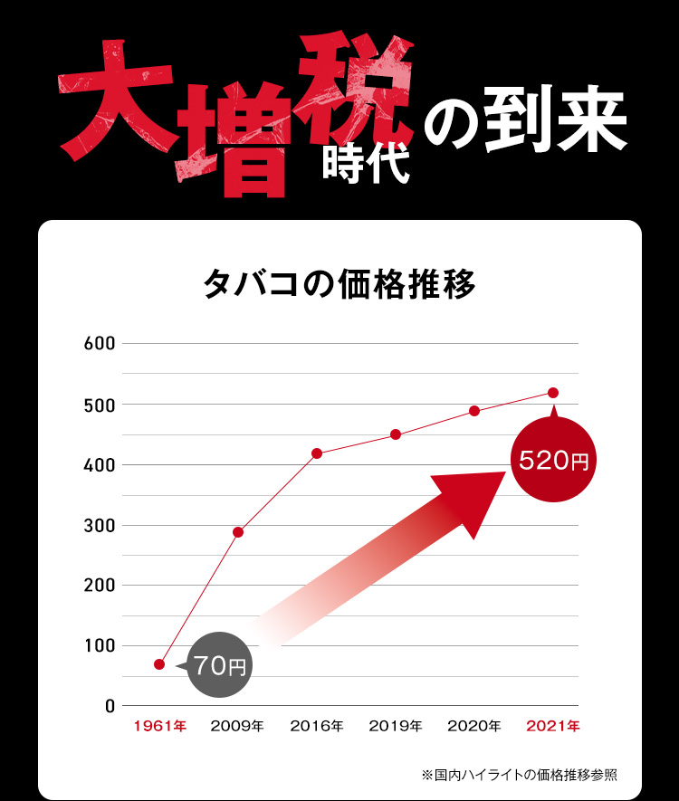 大増税時代の到来