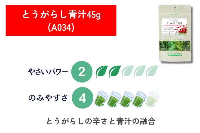 とうがらし青汁