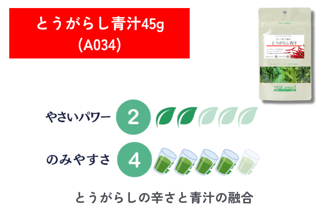 とうがらし青汁