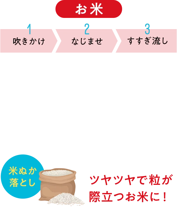 お米