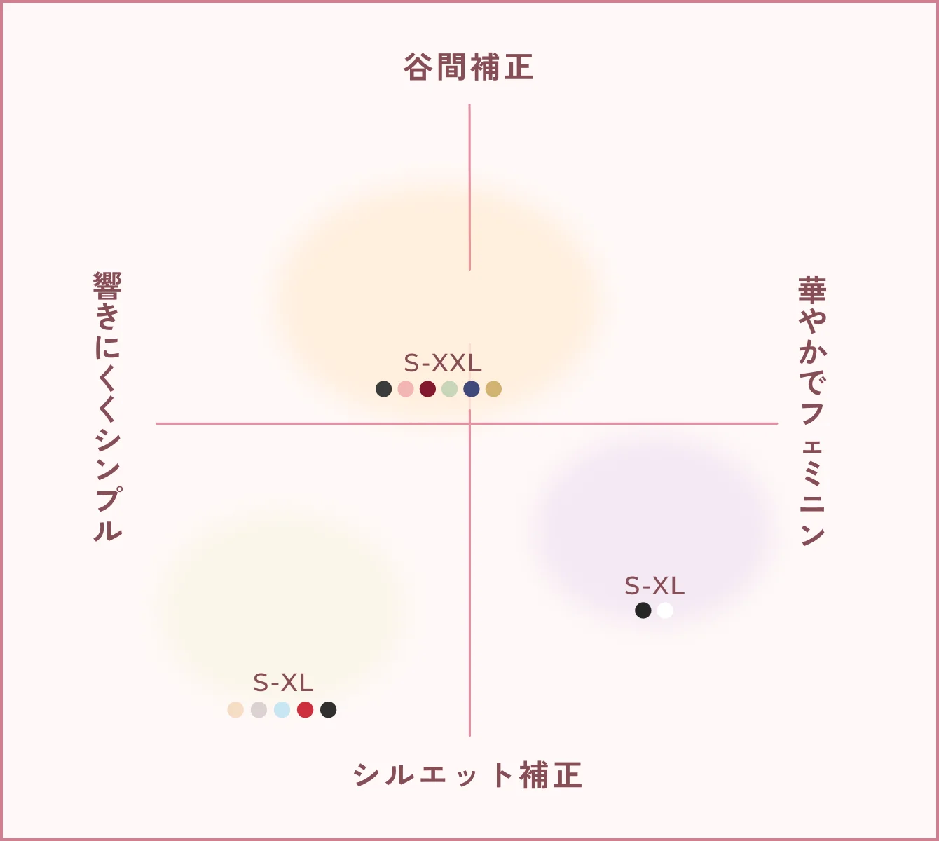 デイリーブラのシリーズ比較チャート