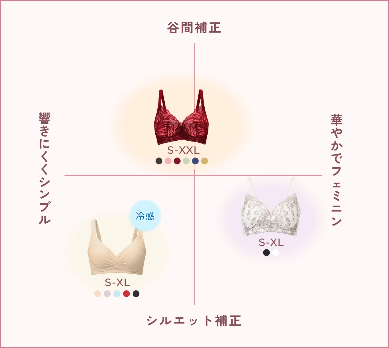 デイリーブラのシリーズ比較チャート