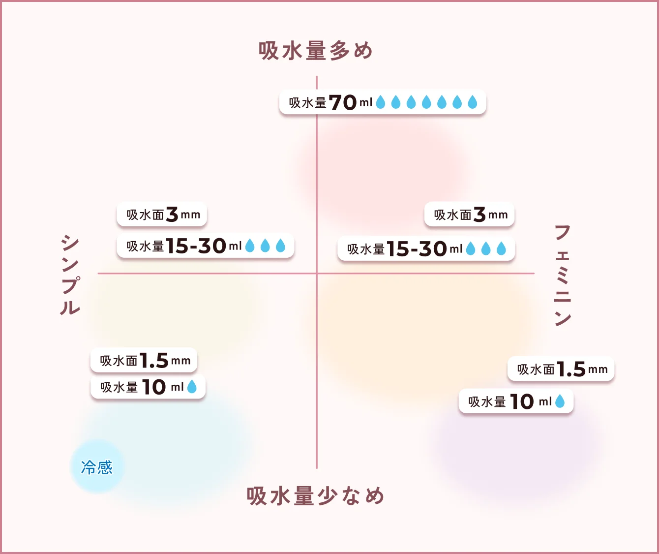 おりもの吸水ショーツの選び方チャート