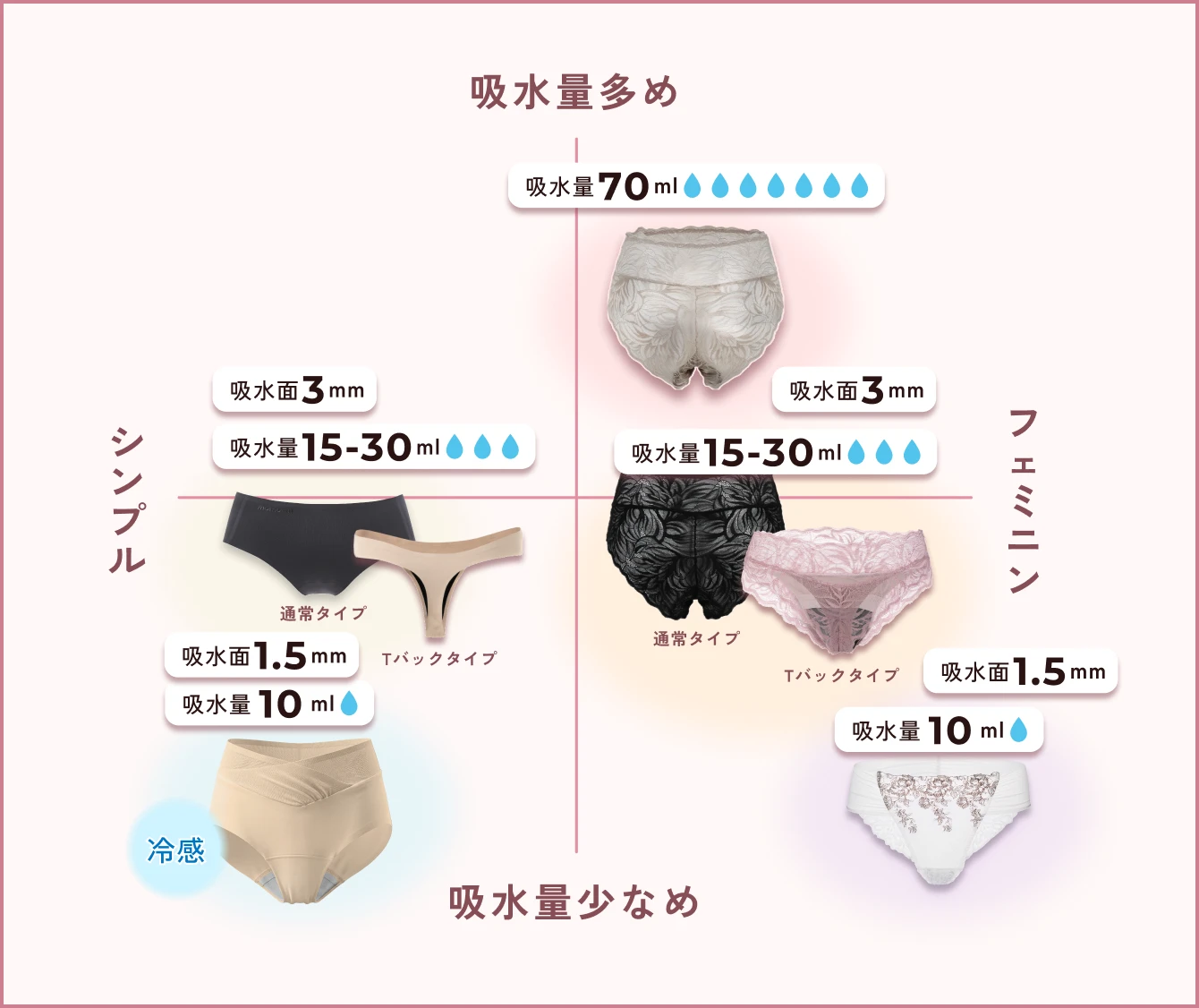 おりもの吸水ショーツの選び方チャート