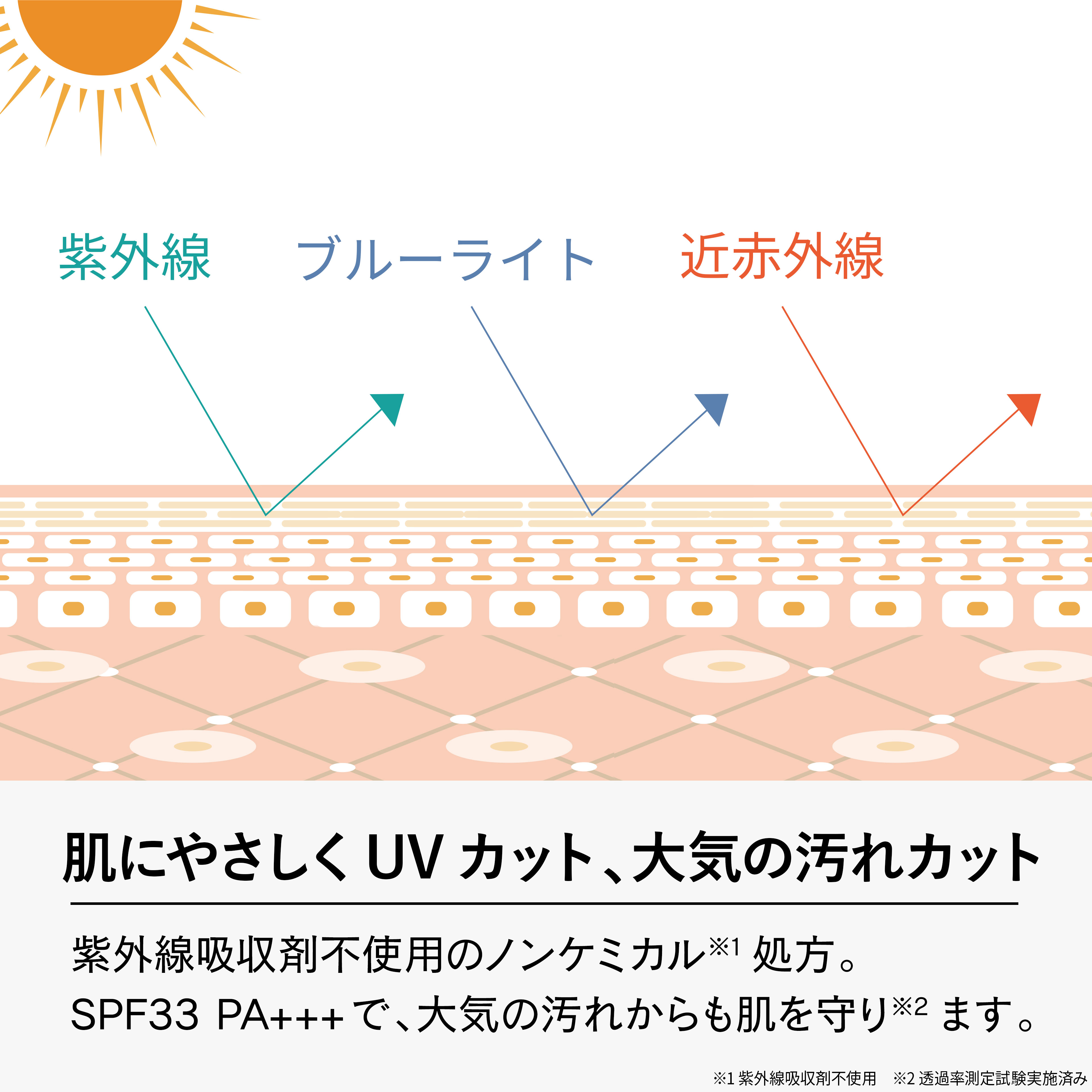 ミネラルオイルフィットクッション