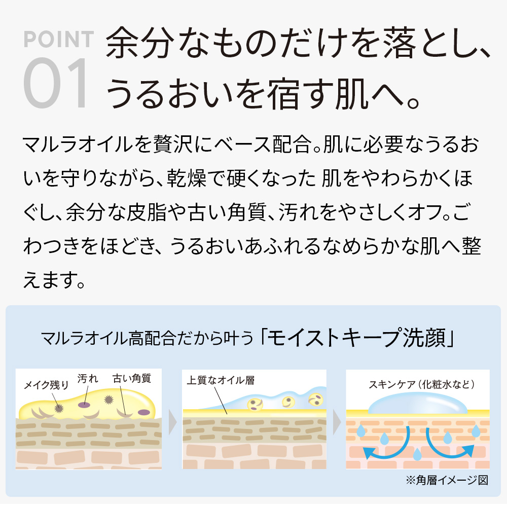 マルラリセットオイル