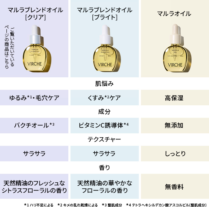 マルラブレンドオイル（クリア）