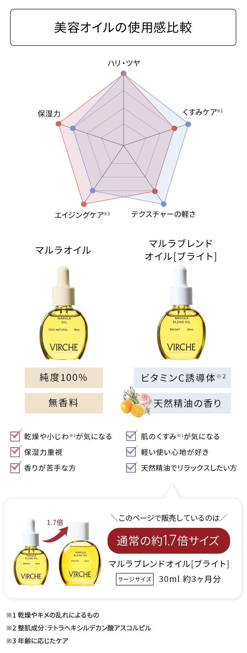 たっぷり使える大容量サイズ