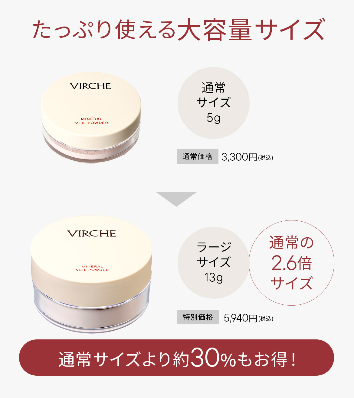 この時期だけの数量限定生産。通常サイズより約30％もお得なたっぷり2.6倍サイズ！